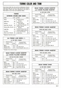 1972 Ford Full Line Sales Data-B29.jpg